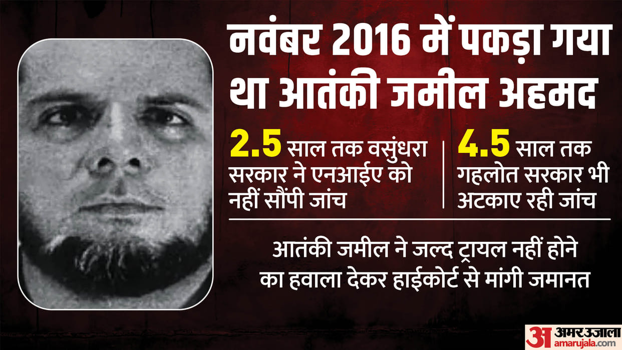 Terrorist Jameel Ahmed Hearing in High Court after 6.5 years Rajasthan governments did not give case to NIA