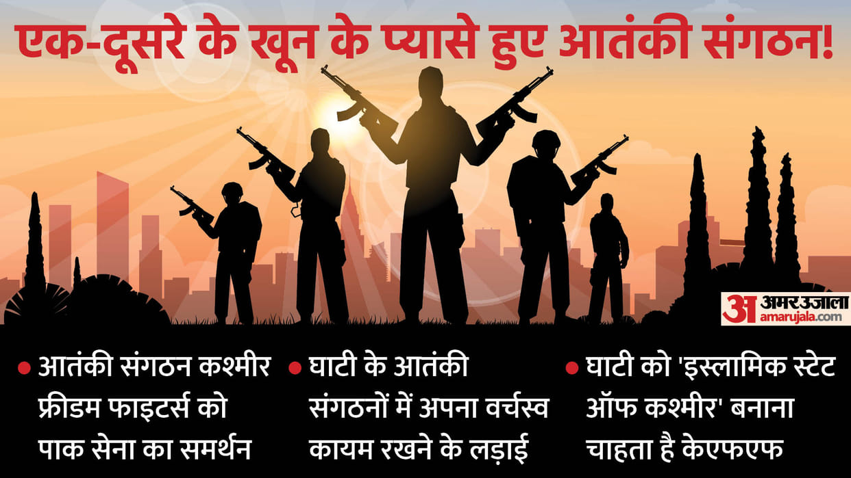 Exclusive: Big split in terrorist organizations of Kashmir! why they are attacking each other