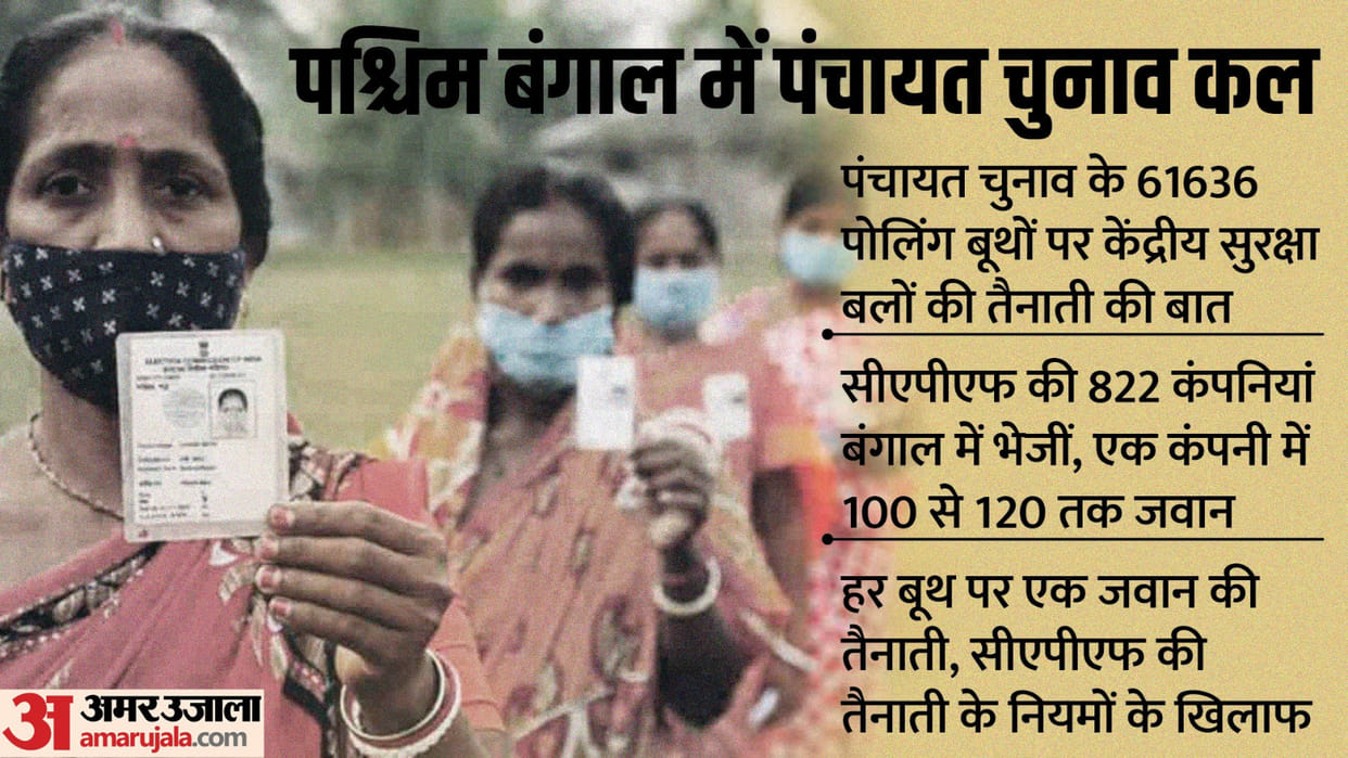 Bengal Panchayat Polls: hurdles on deployment of capf in panchayat elections! Why the jawans at risk?