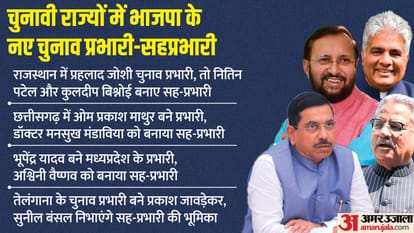 BJP