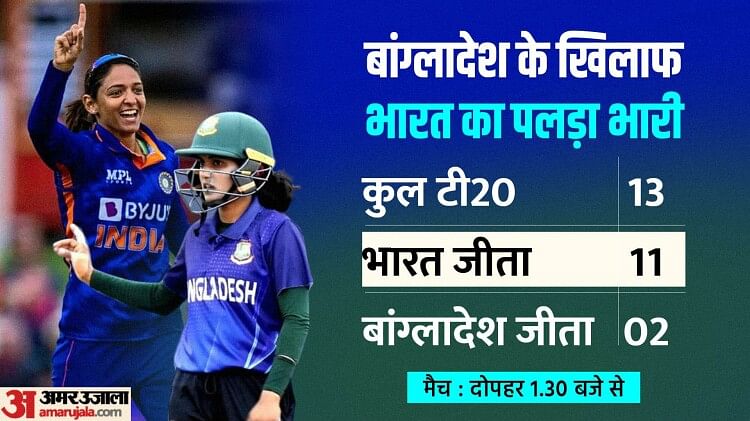 IND vs BAN T20: चार महीने में पहला टूर्नामेंट खेलने उतरेगी भारतीय महिला टीम, बांग्लादेश के खिलाफ पहला टी20 आज