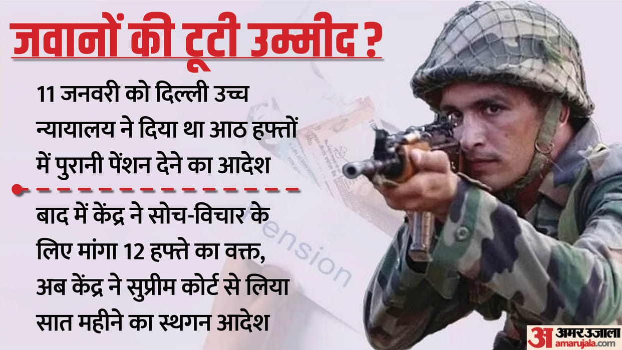 Old Pension Scheme of Central Armed Police Forces hope is over, Central Government took stay order from SC