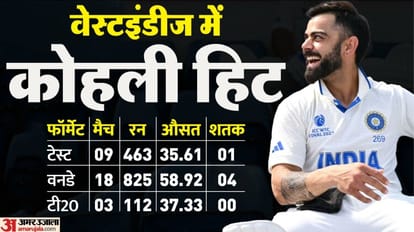 IND vs WI Many records on Virat target in West Indies Kohli Can surpass Rahul Dravid ab de Villiers Gavaskar