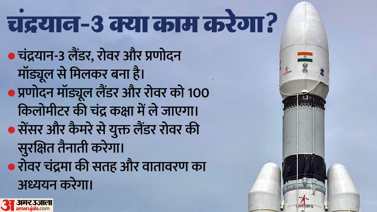 Why safe landing on moon is difficult and how many missions couldn't succeed and chandrayaan 3 will overcome