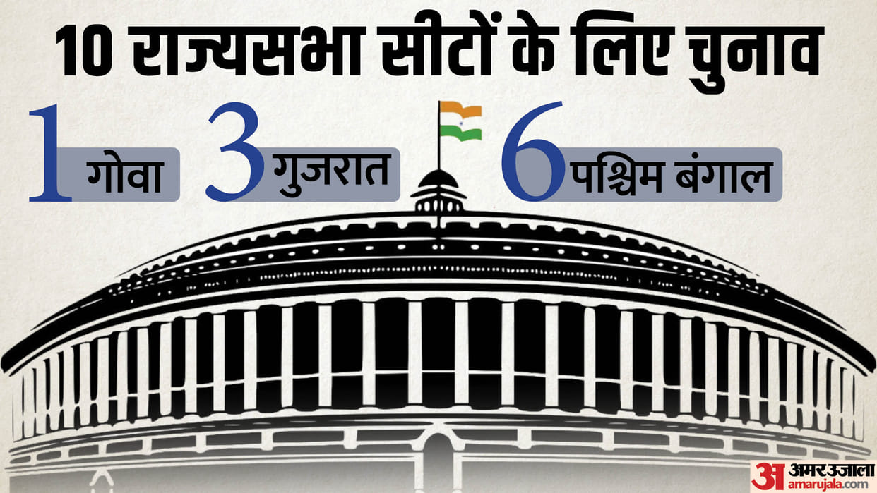 Election on 10 Rajya Sabha seats: What is its process and why gujarat Congress gave walkover to Jaishankar