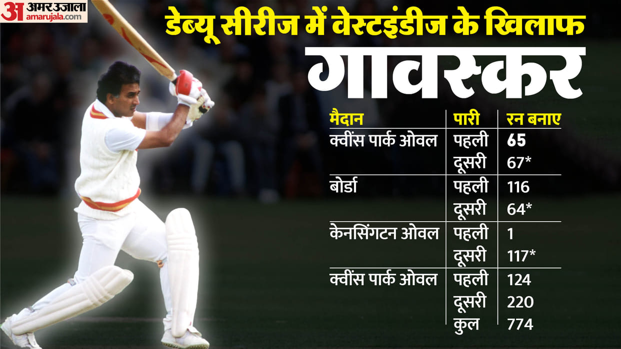 Sunil Gavaskar Birthday 2023, know about some historical records, stats of Little Master; Sunil Gavaskar Stats
