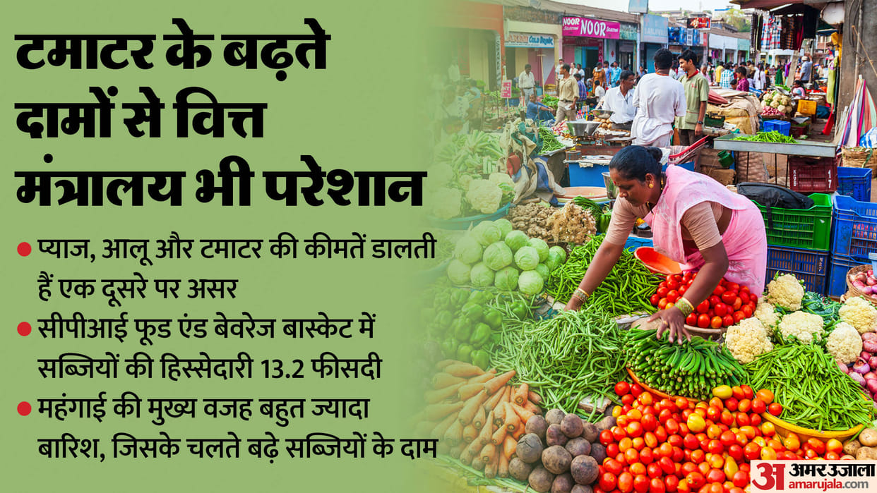 Vegetable Prices: Will price rise of tomato affect the inflation rate, three vegetables spoiling the budget