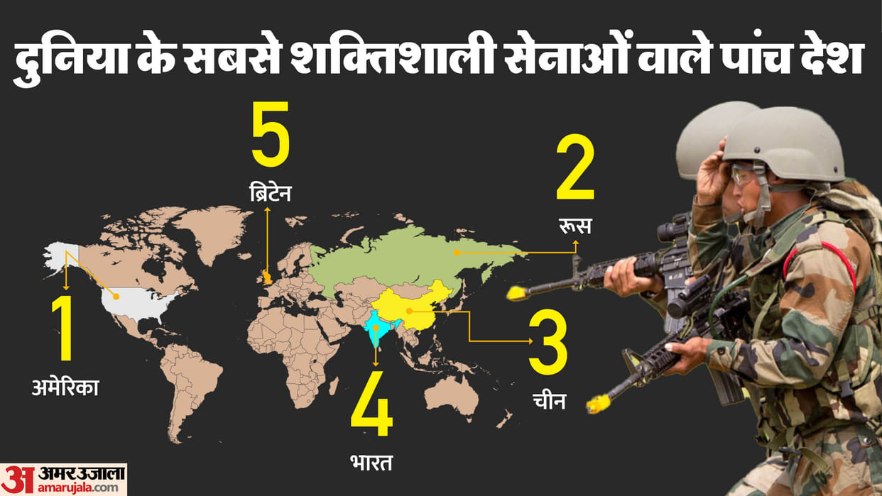 US has the world most powerful Military, Pak is 7th Rank, know what is India ranking
