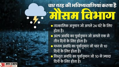 मौसम विभाग की कहानी: उपनिषद में है मौसम विज्ञान का राज, वेधशालाओं से लगाए जाते थे पूर्वानुमान History and story of Meteorological Department: Secret of meteorology is in the Upanishads