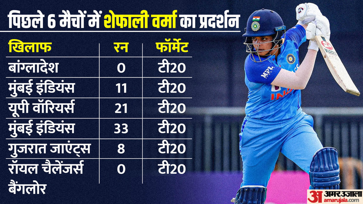 IND W vs BAN W T20 Head to Head Stats Preview, India Vs Bangladesh Women 2nd T20 2023 Playing 11 Today