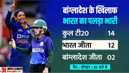 IND W vs BAN W T20 Head to Head Stats Preview, India Vs Bangladesh Women 2nd T20 2023 Playing 11 Today