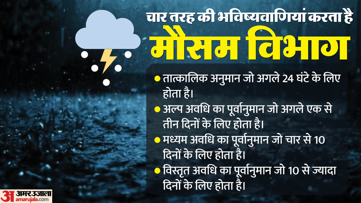 History and story of Meteorological Department: Secret of meteorology is in the Upanishads