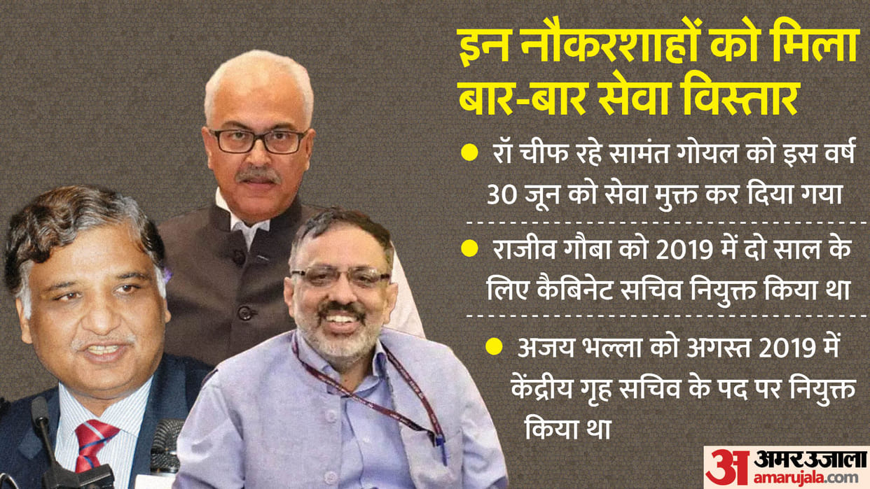 Bureaucrats Extension: will Government take lesson from Supreme Court decision on ED Director?