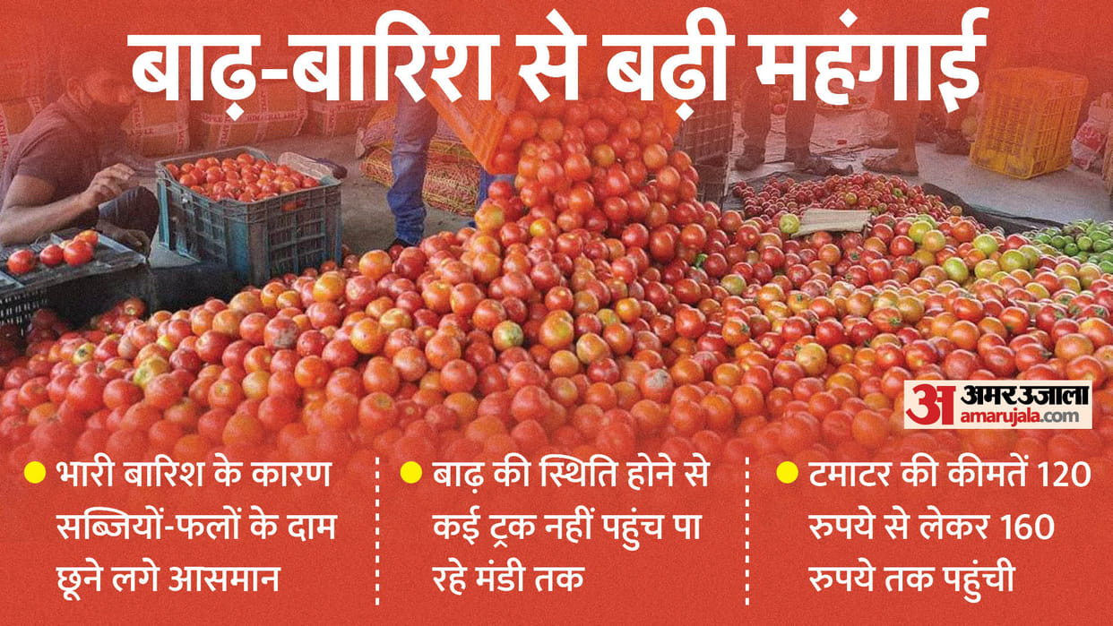 Food Inflation: Floods and rains increased inflation, the prices of these vegetables also crossed Rs 100