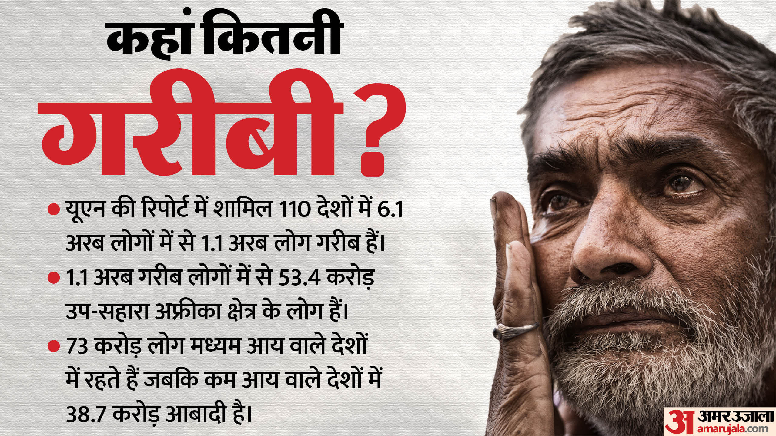 गरीबी पर यूएन की रिपोर्ट