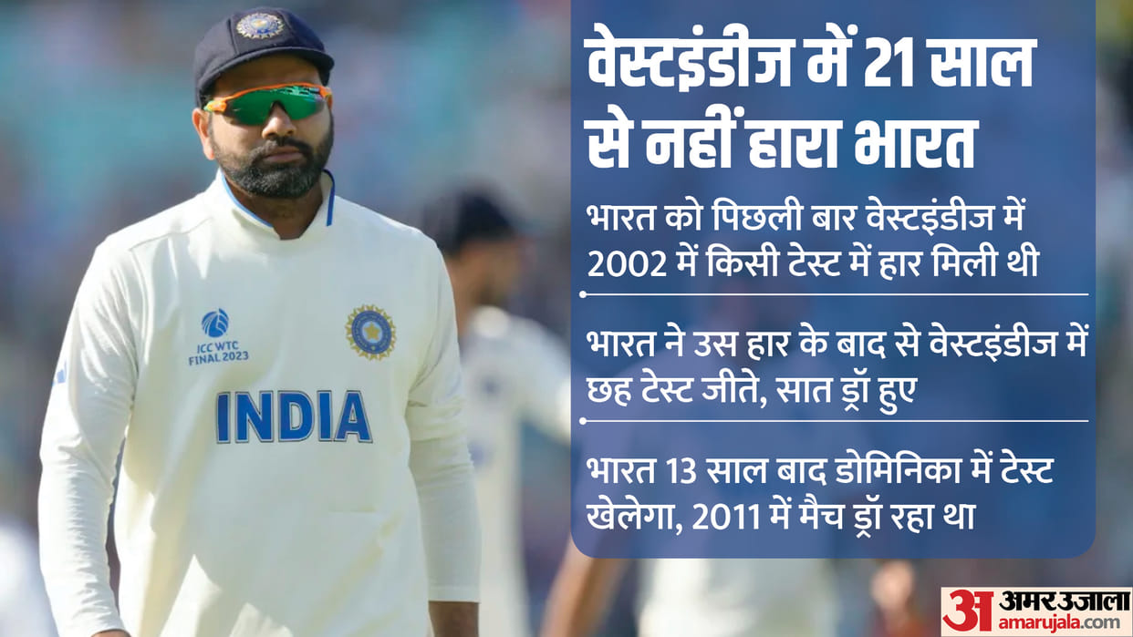 IND vs WI Test Dream11 Prediction India vs West Indies 1st Test Playing 11 Captain Vice Captain Players List