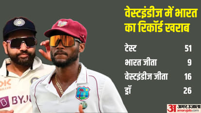 IND vs WI Test Dream11 Prediction India vs West Indies 1st Test Playing 11 Captain Vice Captain Players List