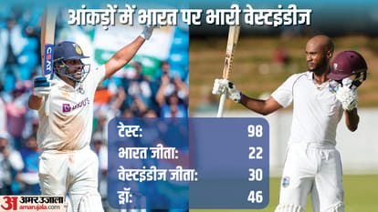 IND vs WI Test Dream11 Prediction India vs West Indies 1st Test Playing 11 Captain Vice Captain Players List