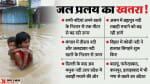 Flood Alert