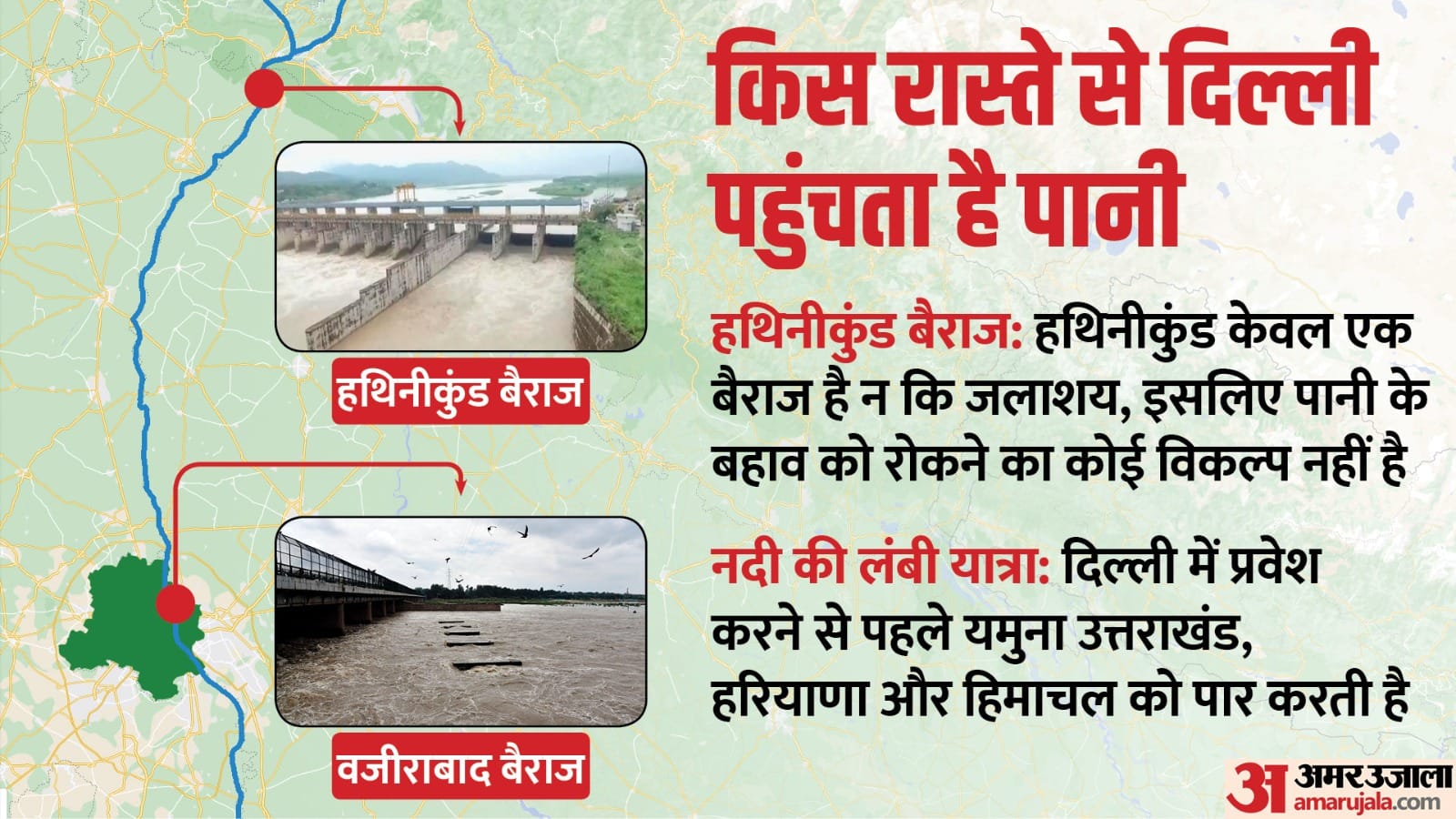 हथिनीकुंड बैराज