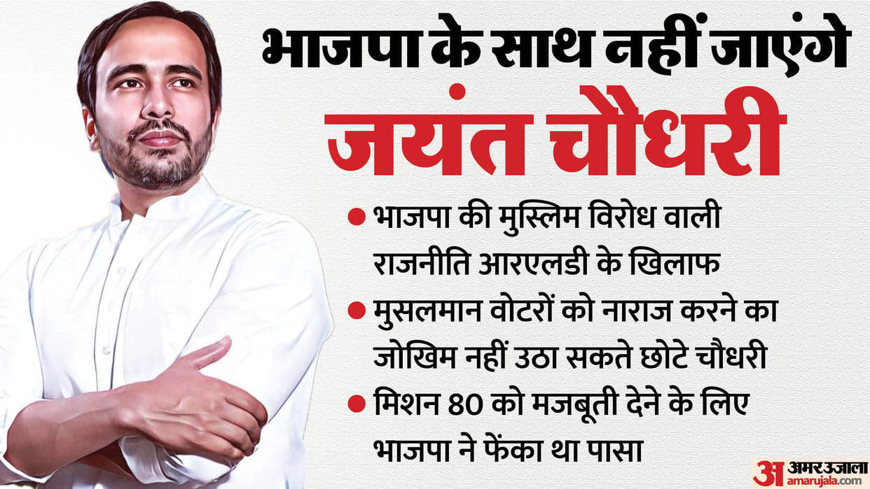 Jayant Chaudhary: Jayant Chaudhary will not be part of NDA, participate in Bengaluru meeting