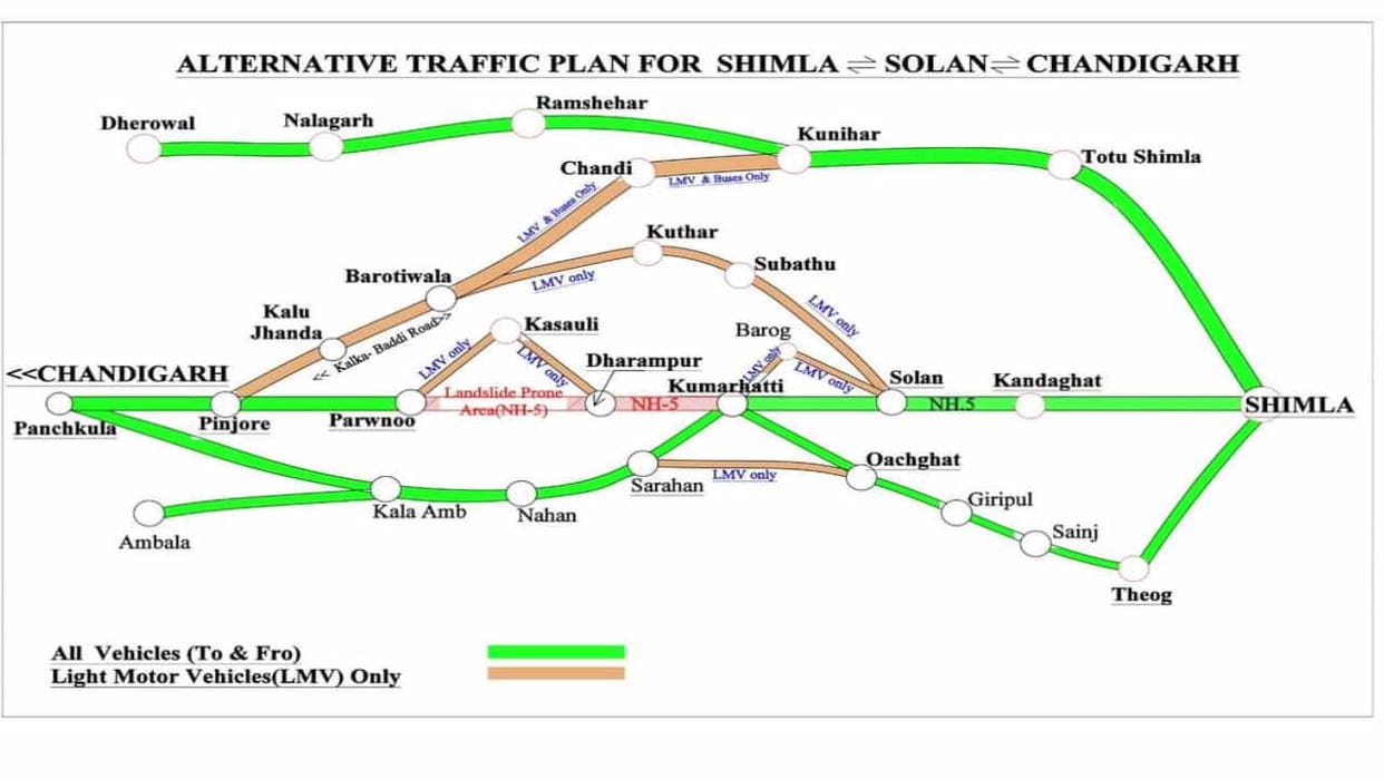 Kalka-Shimla nh will remain closed till 04 am on Saturday, work will be done to remove debris