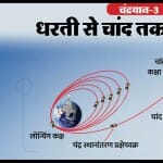 चंद्रयान-3