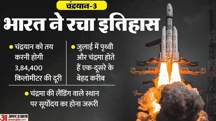 chandrayaan-3