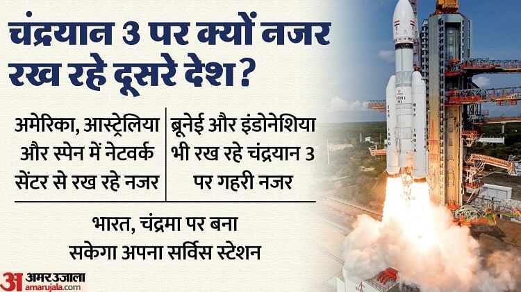 Chandrayaan Why Did These Three Countries Including Us Start Tracking After Launching Amar