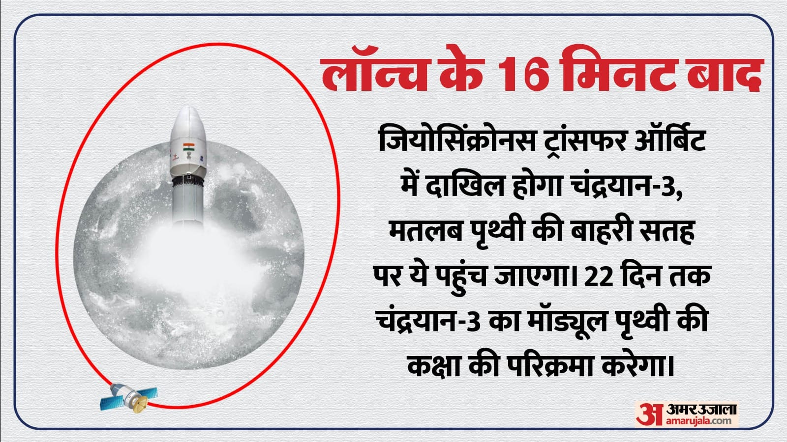 Journey of Chandrayaan-3: distance of 3.84 lakh kilometers, journey of 40-50 days, know all about ISRO Mission