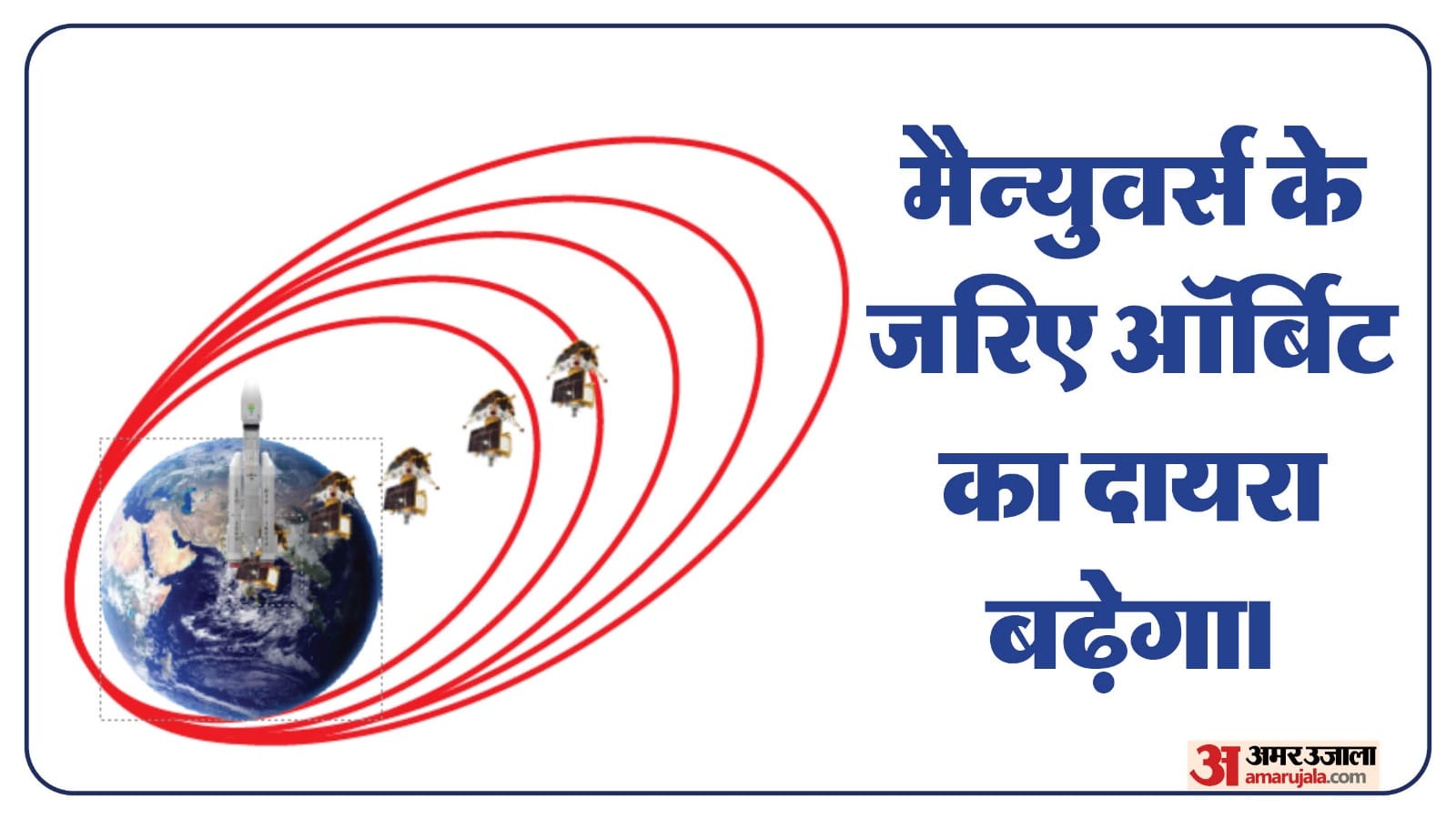 Journey of Chandrayaan-3: distance of 3.84 lakh kilometers, journey of 40-50 days, know all about ISRO Mission