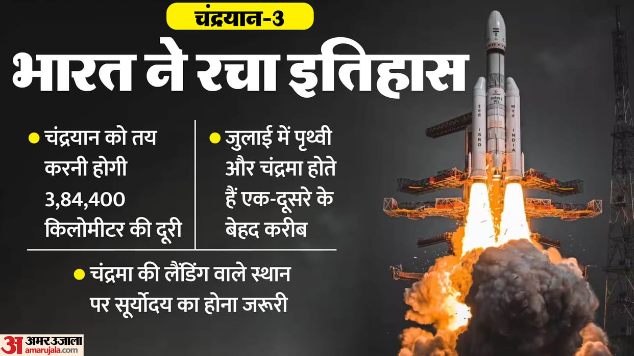 why Chandrayaan 3 launched in July, August 23-24 date was chosen for these reasons for landing