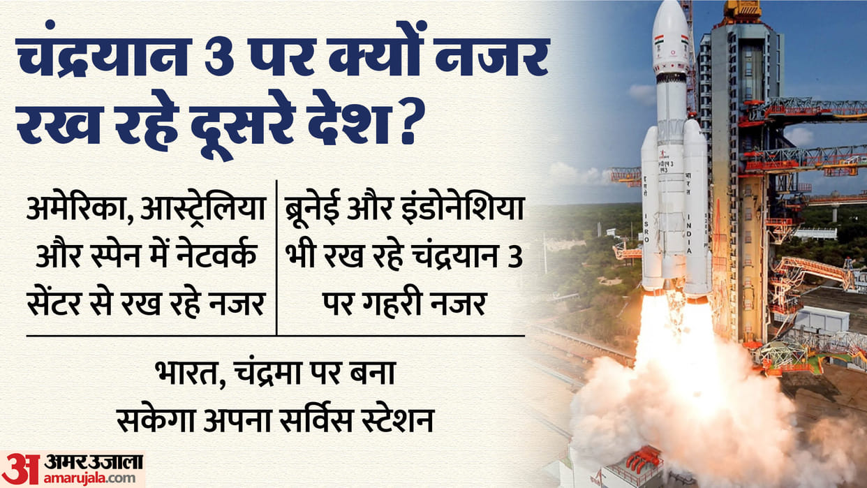 Chandrayaan 3: Why did these three countries including US start tracking after launching