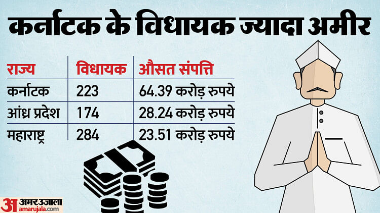 adr report: 44 per cent MLAs across India have criminal cases, 88 legislators are billionaires