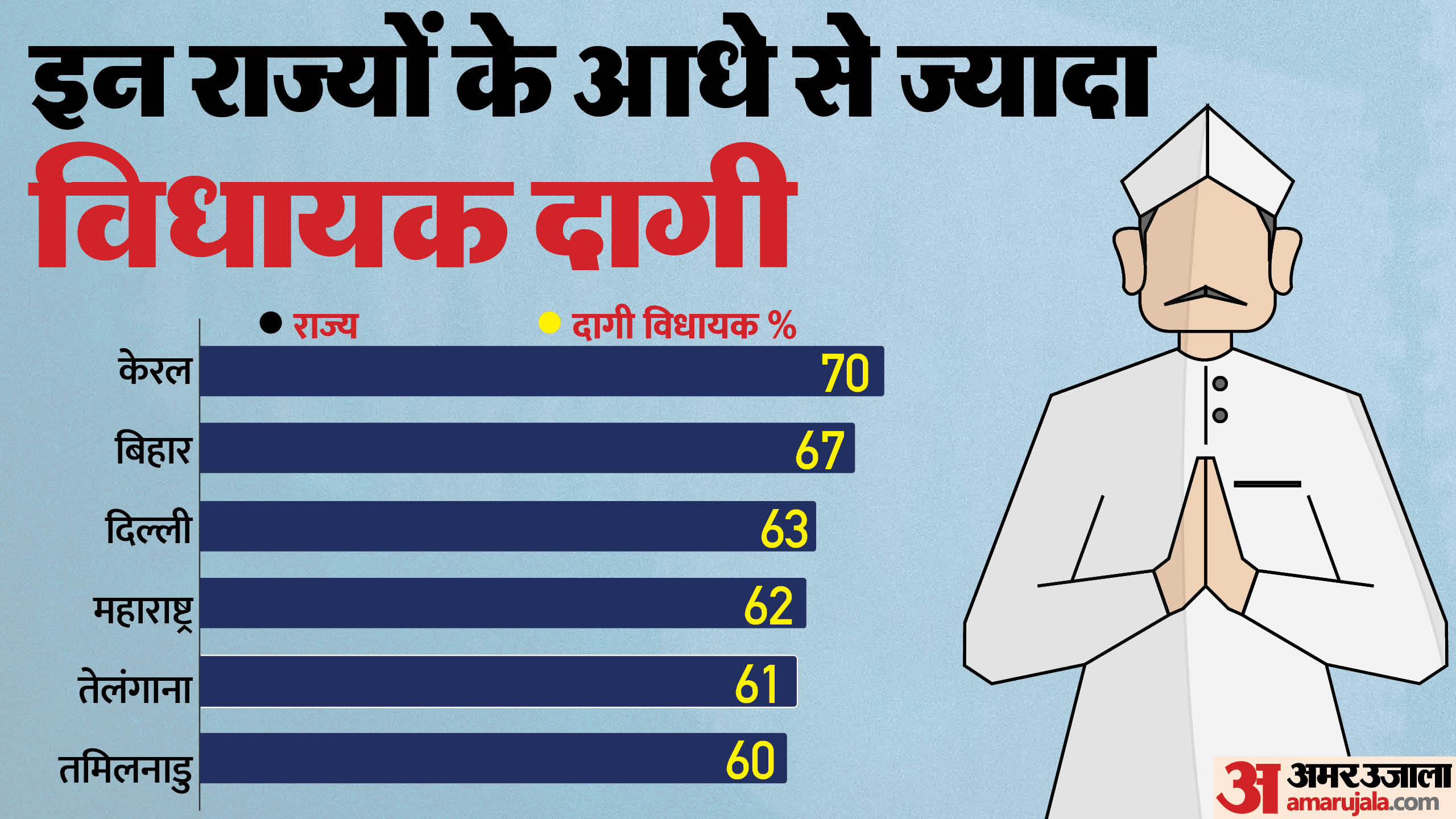 एडीआर रिपोर्ट 2023