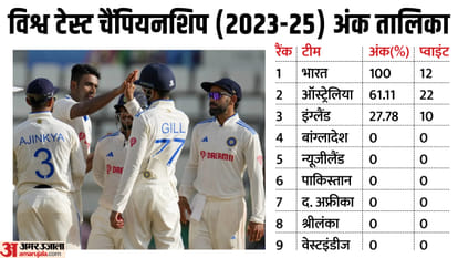 ind vs wi 2nd Test Queens Park Oval stats Record & Port of Spain India vs West Indies test history