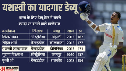 यशस्वी जायसवाल