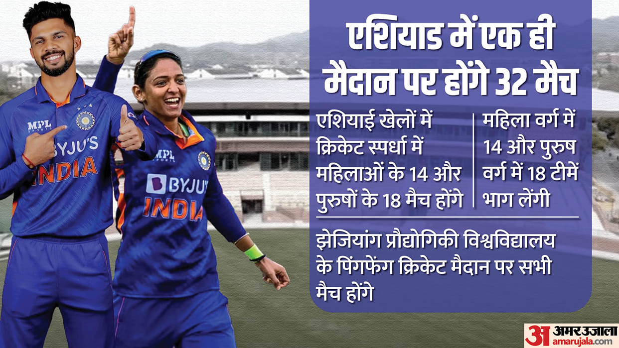 Asian Games 2023 Cricket Indian cricket team will play direct in quarterfinal Know squad teams Before Event