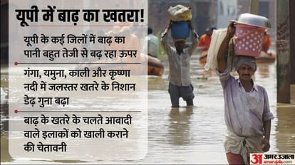 Flood alert in UP for next two days! water level of the rivers increased by one and a half times