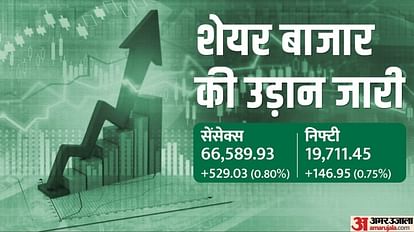 Share Market All Time High Share Market Updates Today Sensex Nifty News and Updates Today