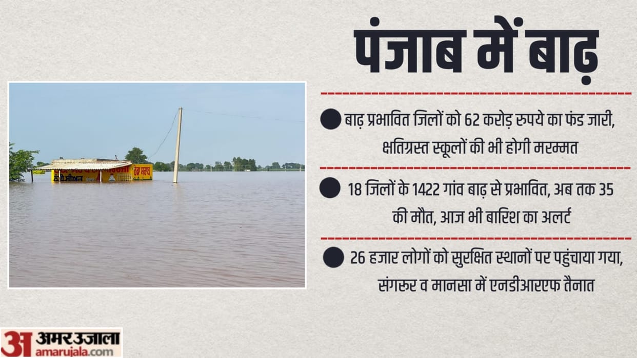 Order to give compensation to flood affected people in Punjab till 24th July