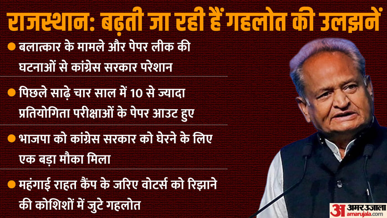 Rajasthan: Paper leak case is increasing the problems of Congress and ashok Gehlot