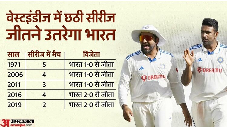 IND vs WI: त्रिनिदाद में 21 साल पहले जीता था भारत, 2018 के बाद यहां टेस्ट खेलेगा वेस्टइंडीज; देखें रिकॉर्ड्स