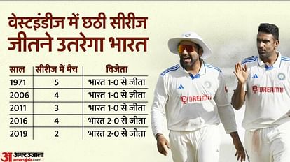 ind vs wi 2nd Test Queens Park Oval stats Record & Port of Spain India vs West Indies test history