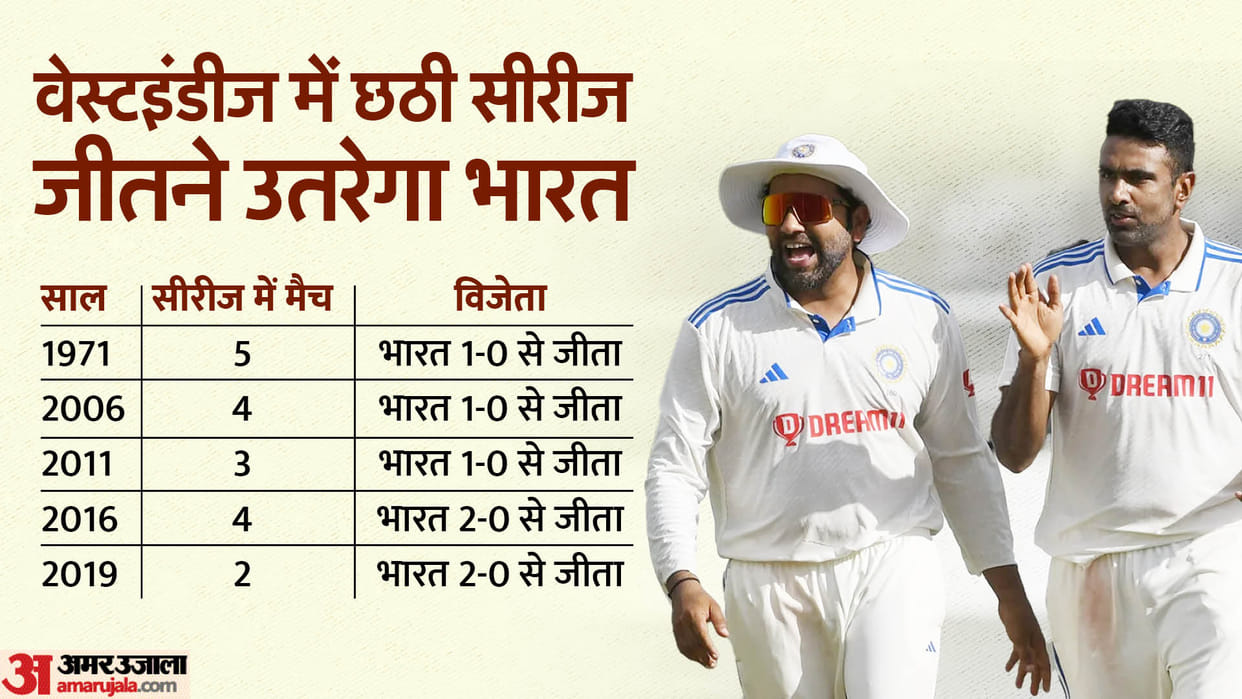ind vs wi 2nd Test Queens Park Oval stats Record & Port of Spain India vs West Indies test history
