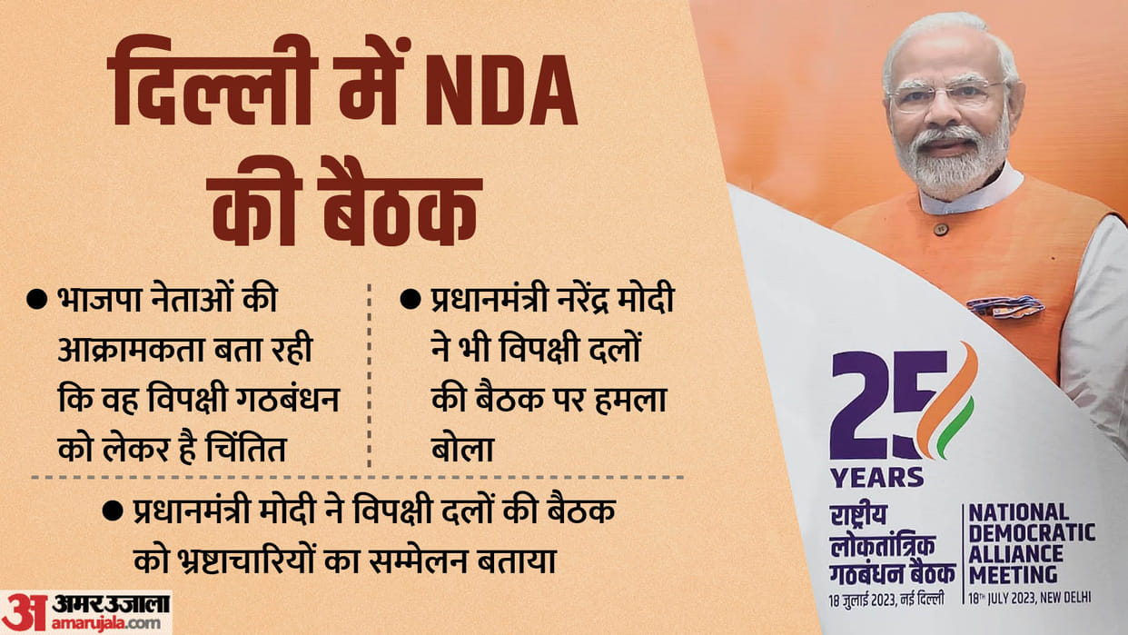 NDA meet: Where is the threat to PM Modi from the opposition alliance
