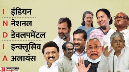 Opposition Meet: coalition likely to be called INDIA- Indian National Democratic Inclusive Alliance