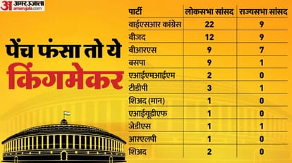 Lok Sabha Polls 2024: 11 political parties with 91 MPs remain on fence as BJP, Congress sew up alliances