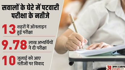 Amar Ujala Exclusive: Patwari exam may be canceled in Madhya Pradesh