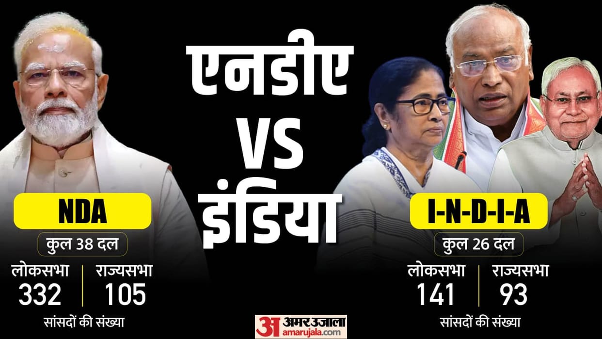 Lok Sabha Election 2024 Opposition Alliance Name INDIA vs Bharat Battle As BJP Vs Country